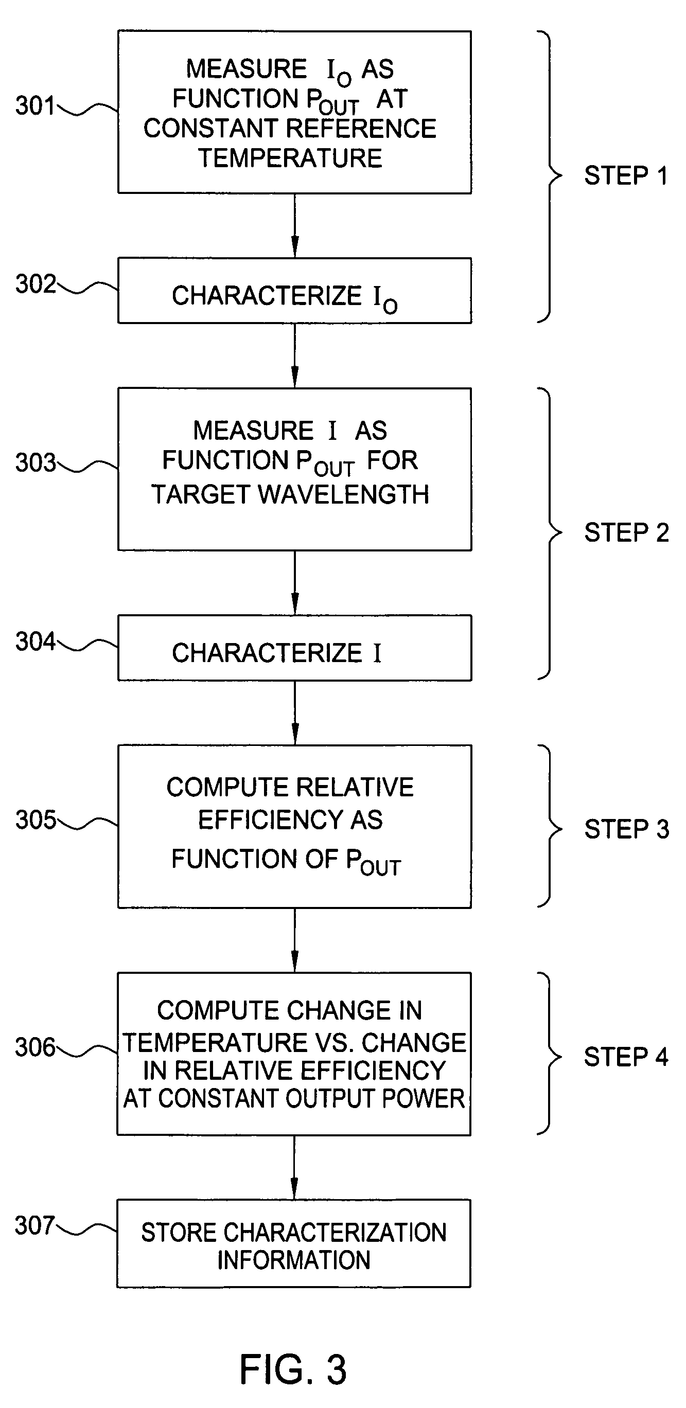Laser wavelength control arrangement and method