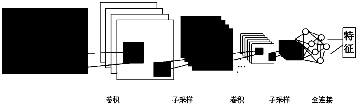 A behavior control method of yellow peach core-digging robot based on deep reinforcement learning