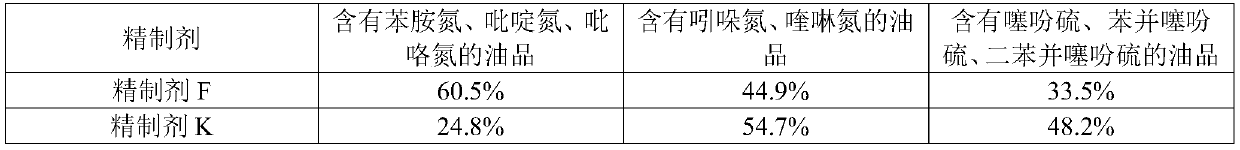 A refining agent for removing organic nitrogen compounds and thiophene sulfides in fuel oil