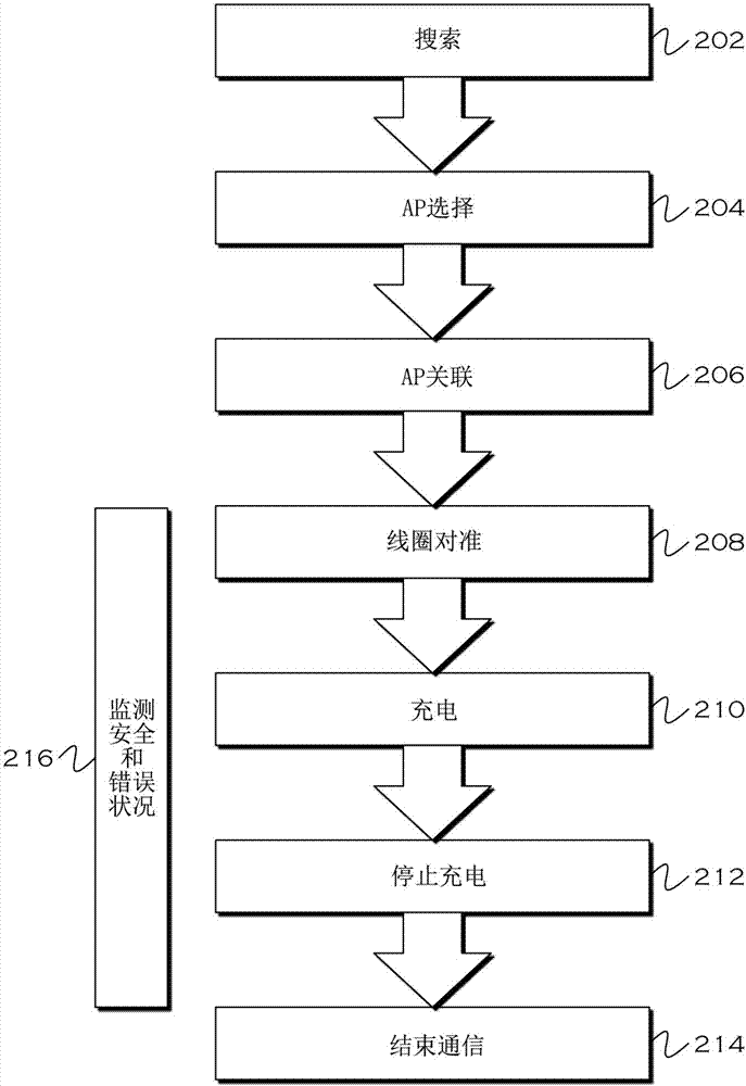 Method and apparatus for wireless charging access point identification