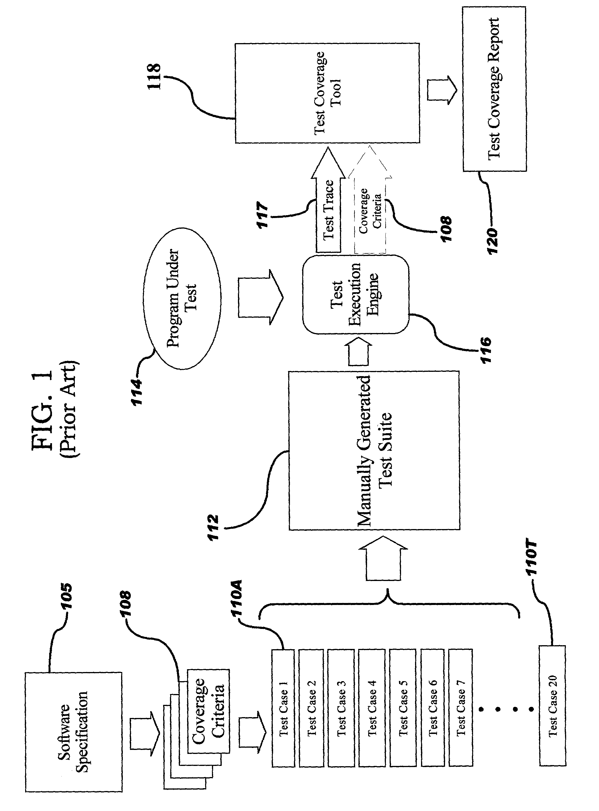 Method and system for integrating test coverage measurements with model based test generation