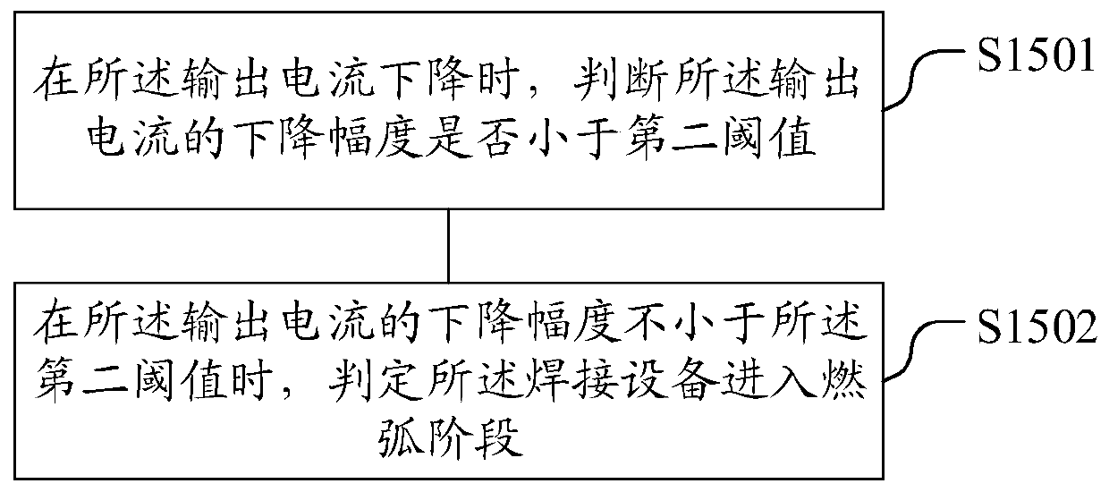 Welding equipment, method and device for judging and processing arc combustion