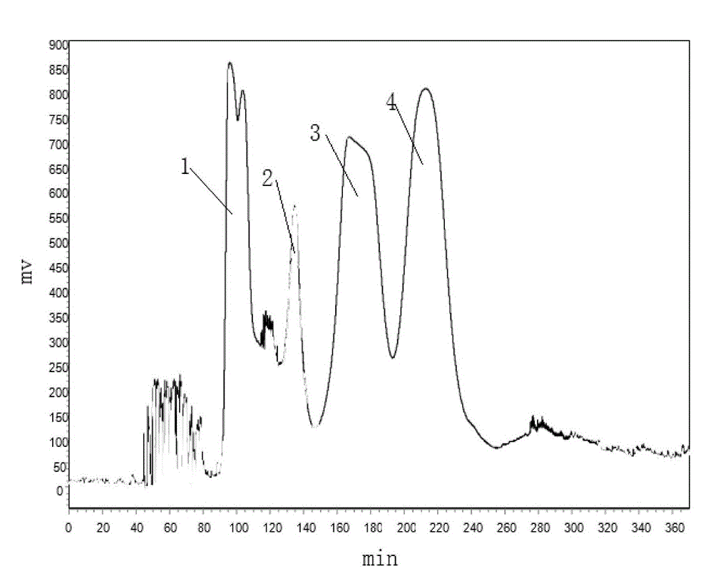 A kind of separation and preparation method of Ligusticum lactone