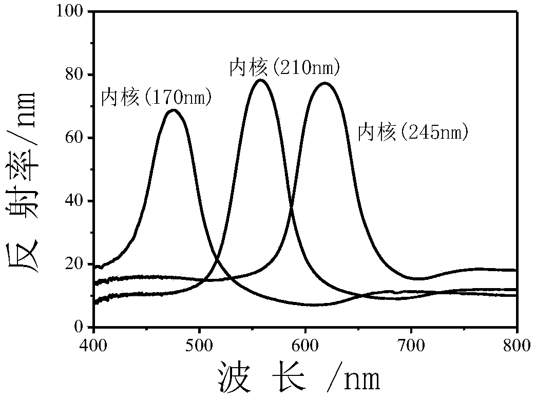Preparation method for patterned photonic crystal structural coloration material with stable structure and bright color