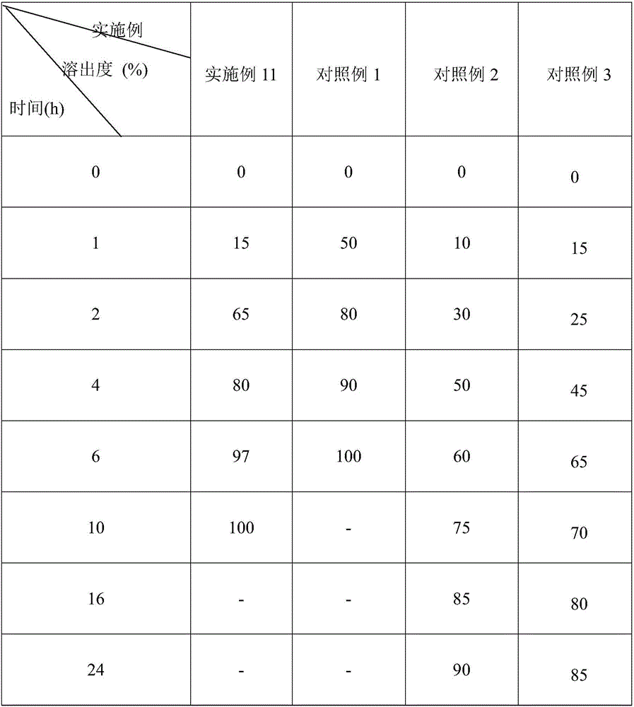 Traditional Chinese medicine composition for treating bone tuberculosis and capsule and preparation method thereof