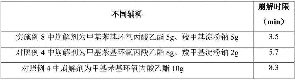 Traditional Chinese medicine composition for treating bone tuberculosis and capsule and preparation method thereof