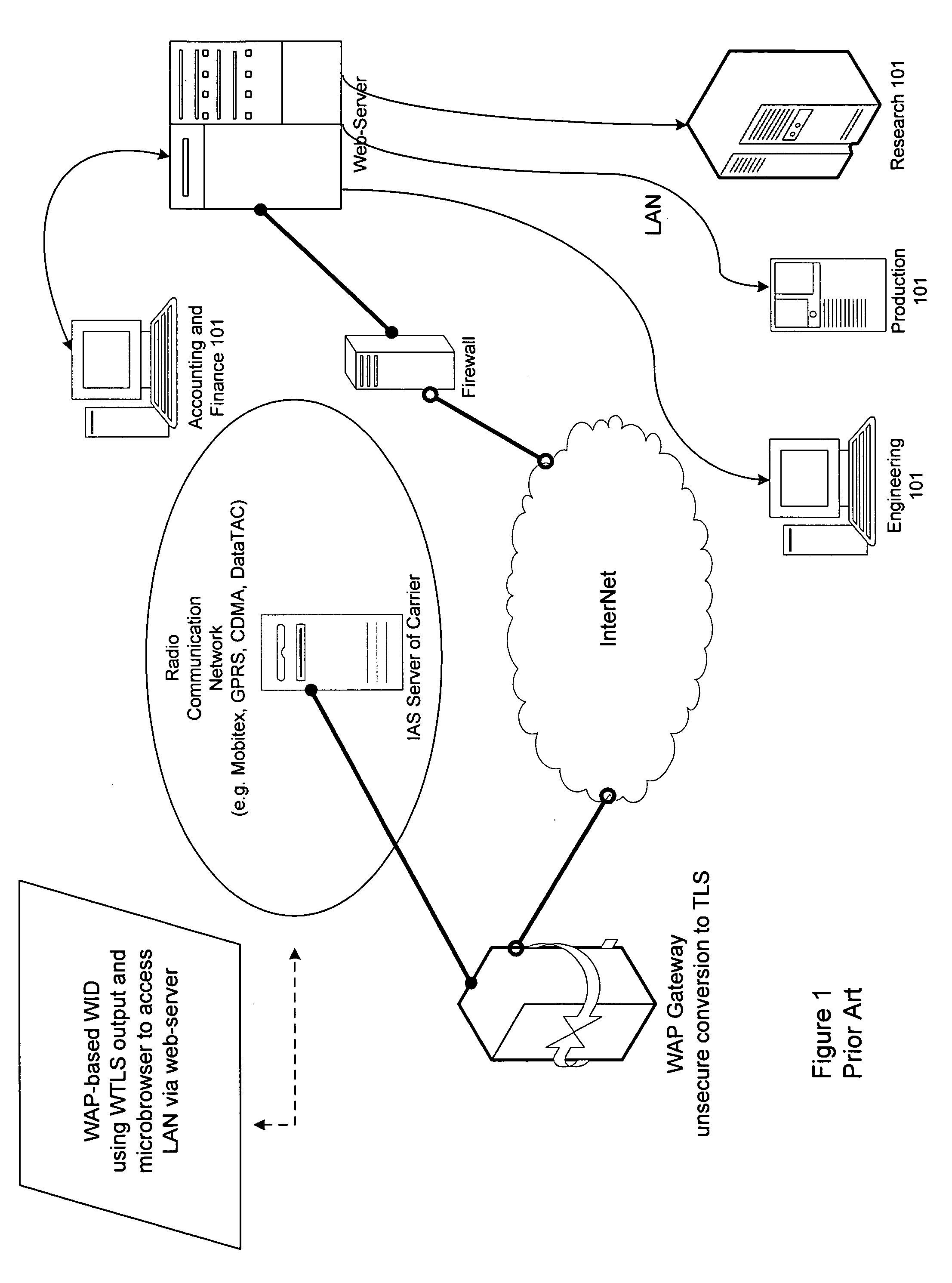 Proxy method and system for secure wireless administration of managed entities