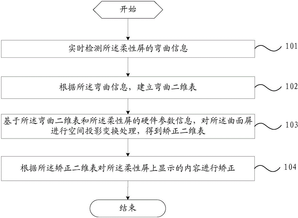 Content display method and mobile terminal