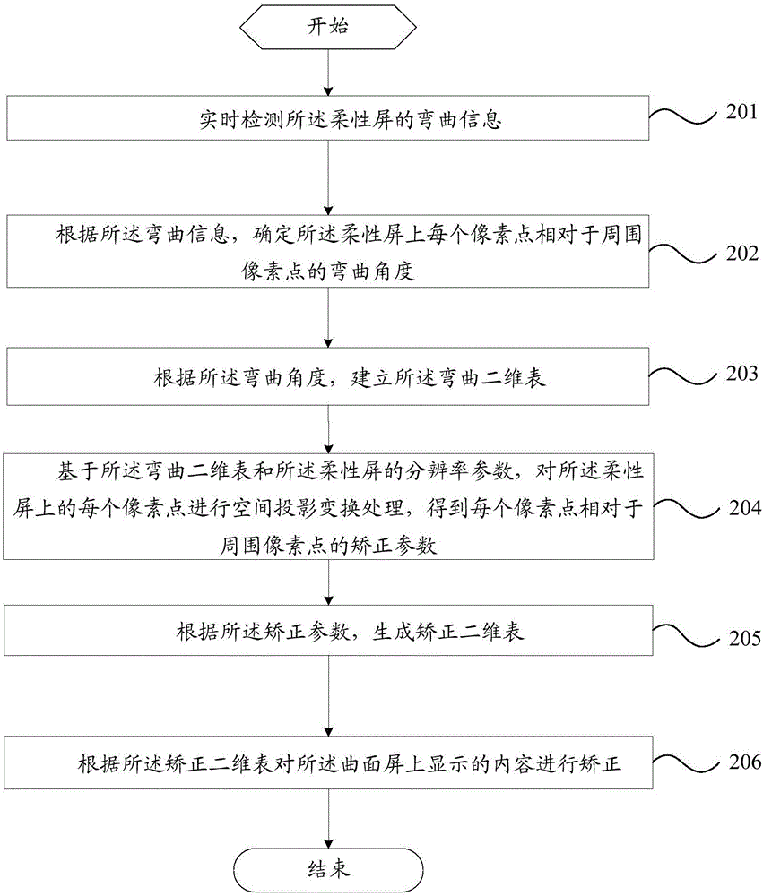 Content display method and mobile terminal