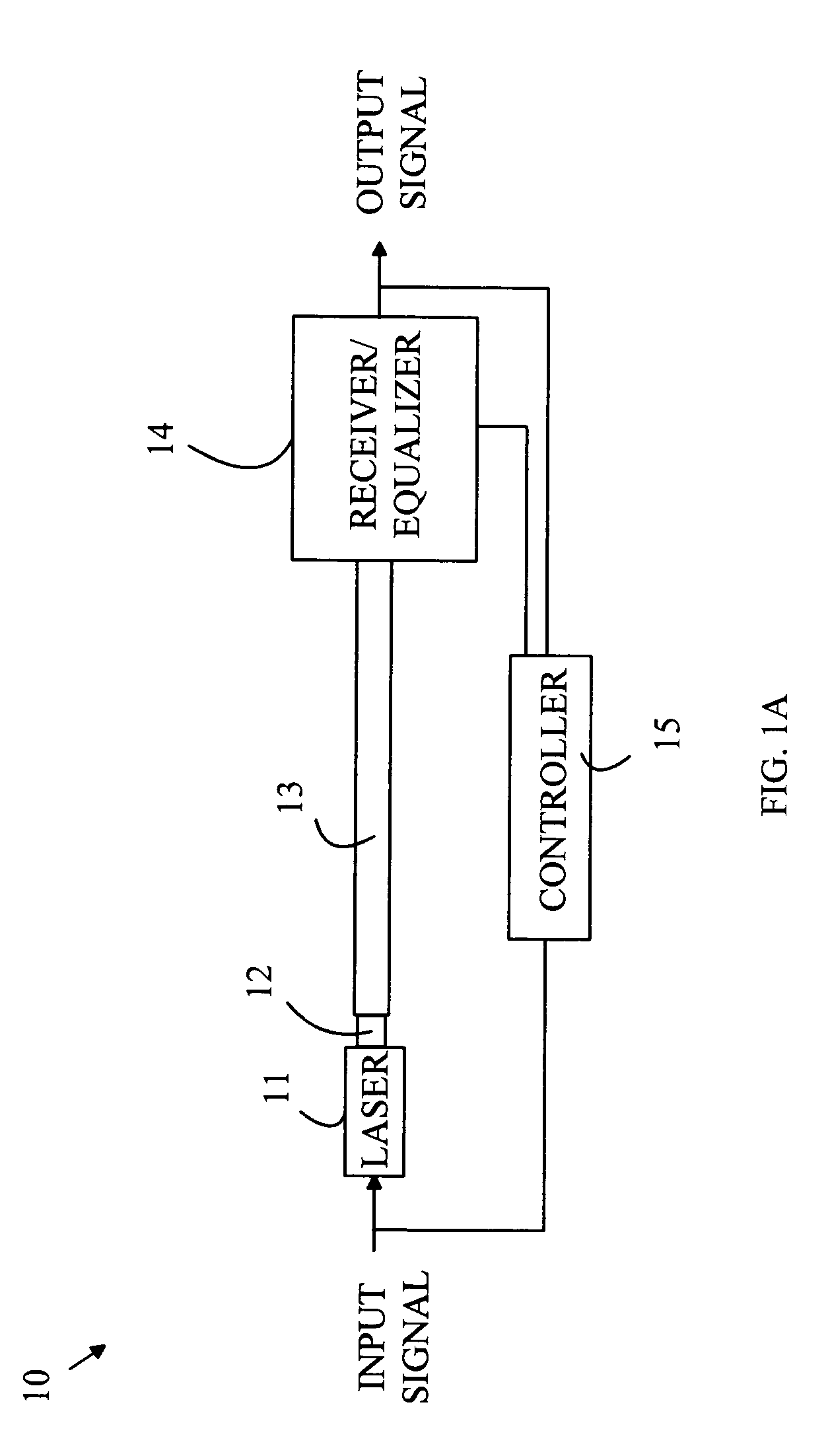 Communications system employing single-mode lasers and multimode optical fibers