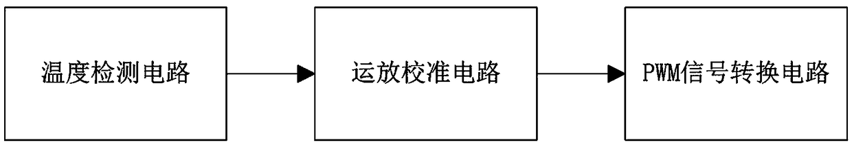 Power regulation circuit for motor radiating device of stamping robot