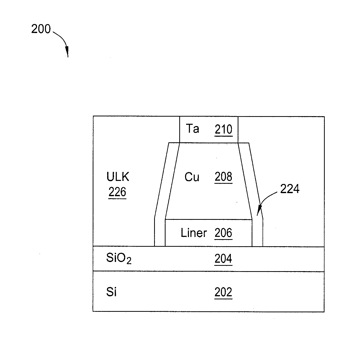 Sputter etch processing for heavy metal patterning in integrated circuits