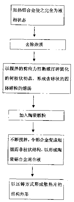 Structure of thermal fin with high heat conductivity and its manufacturing method