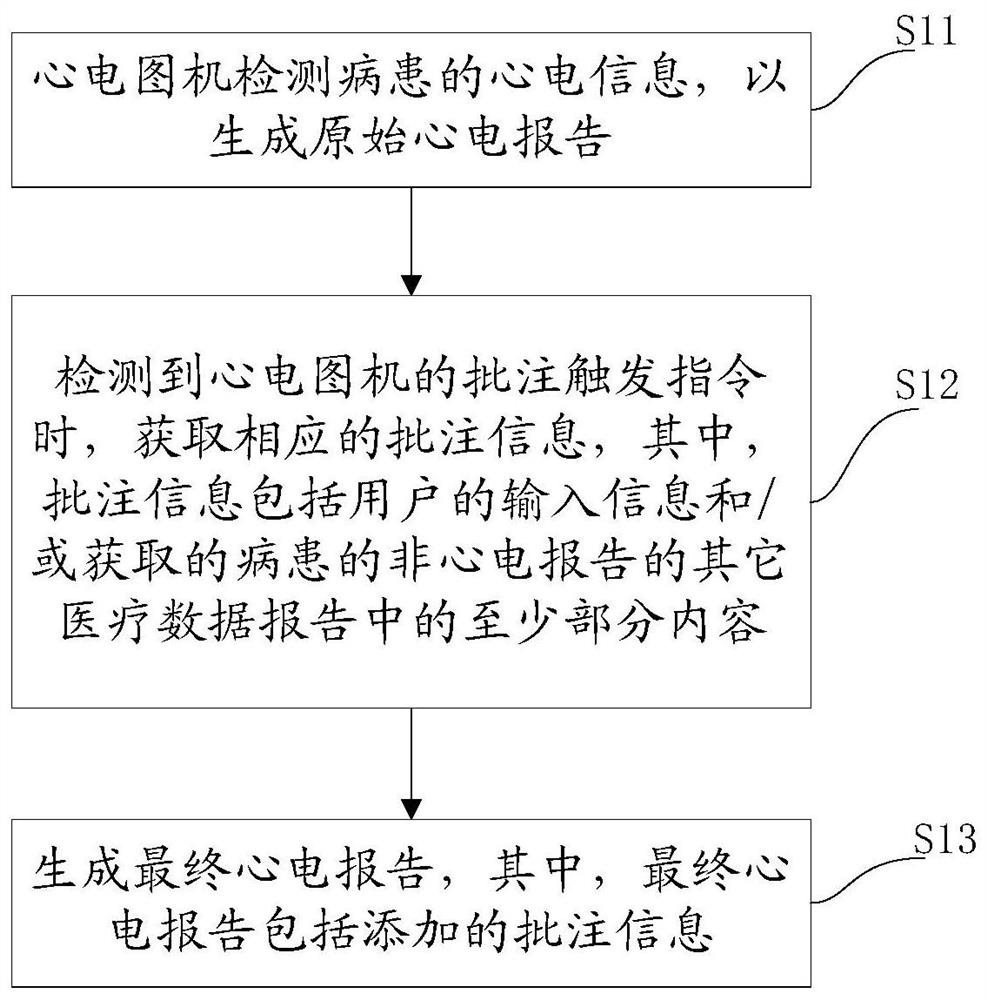 Report generation method applied to electrocardiograph, electrocardiograph and storage medium