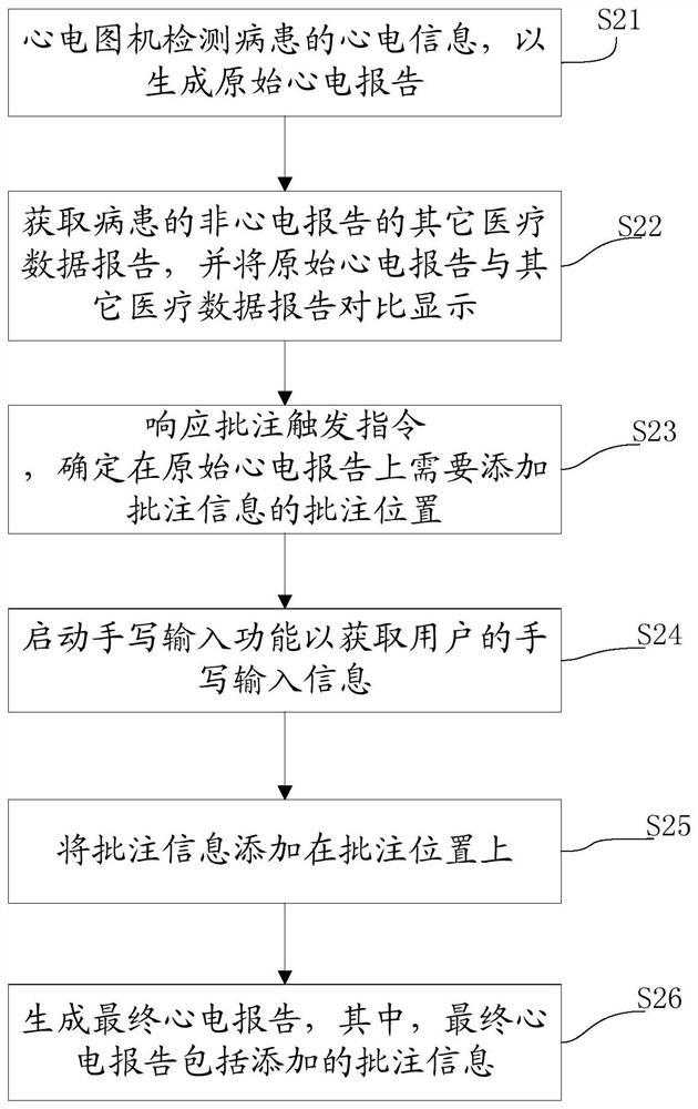 Report generation method applied to electrocardiograph, electrocardiograph and storage medium