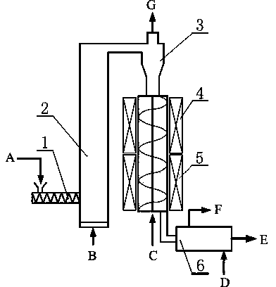 Device and process for manufacturing positive/negative electrode material of lithium battery