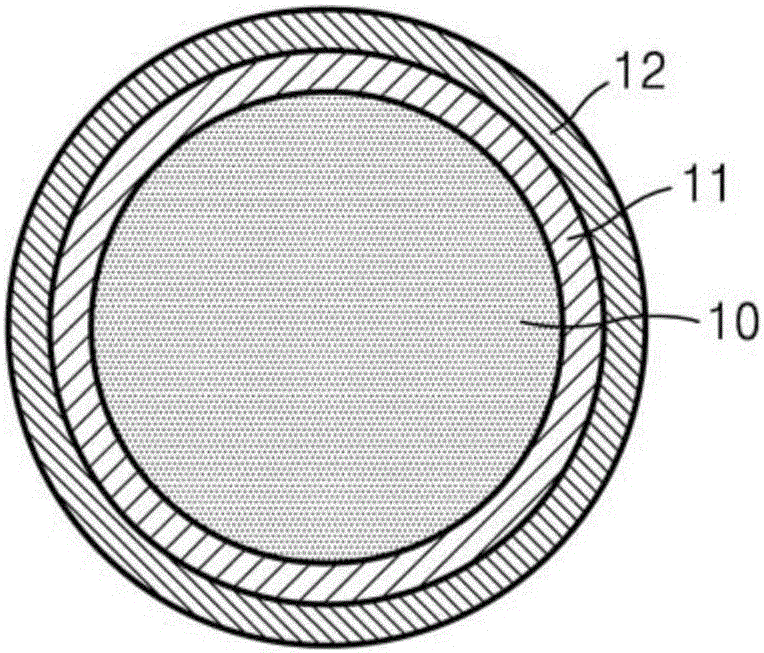 Composite cathode active material for lithium battery, cathode for lithium battery including the same, and lithium battery including the cathode