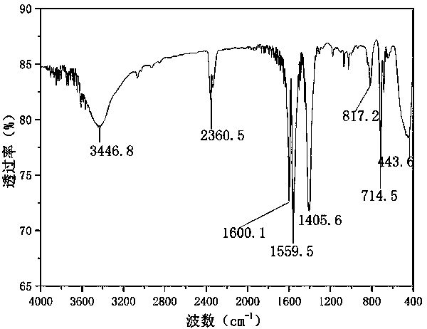 A kind of organic zinc vulcanization activator and preparation method thereof