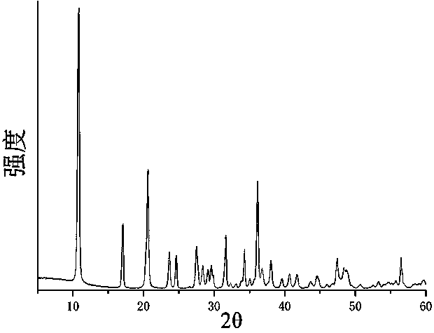 A kind of organic zinc vulcanization activator and preparation method thereof