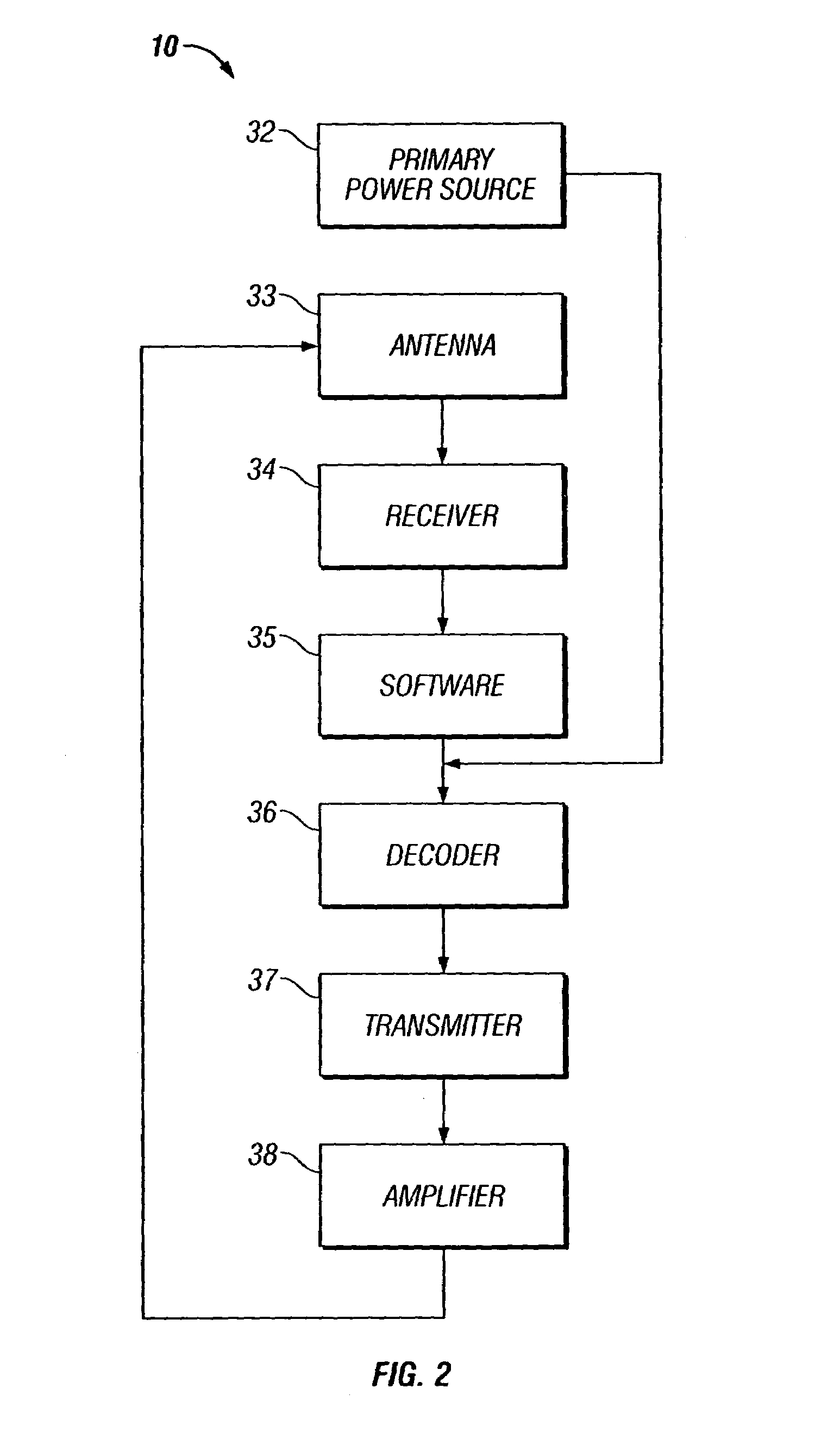 Method and apparatus for locating and tracking persons