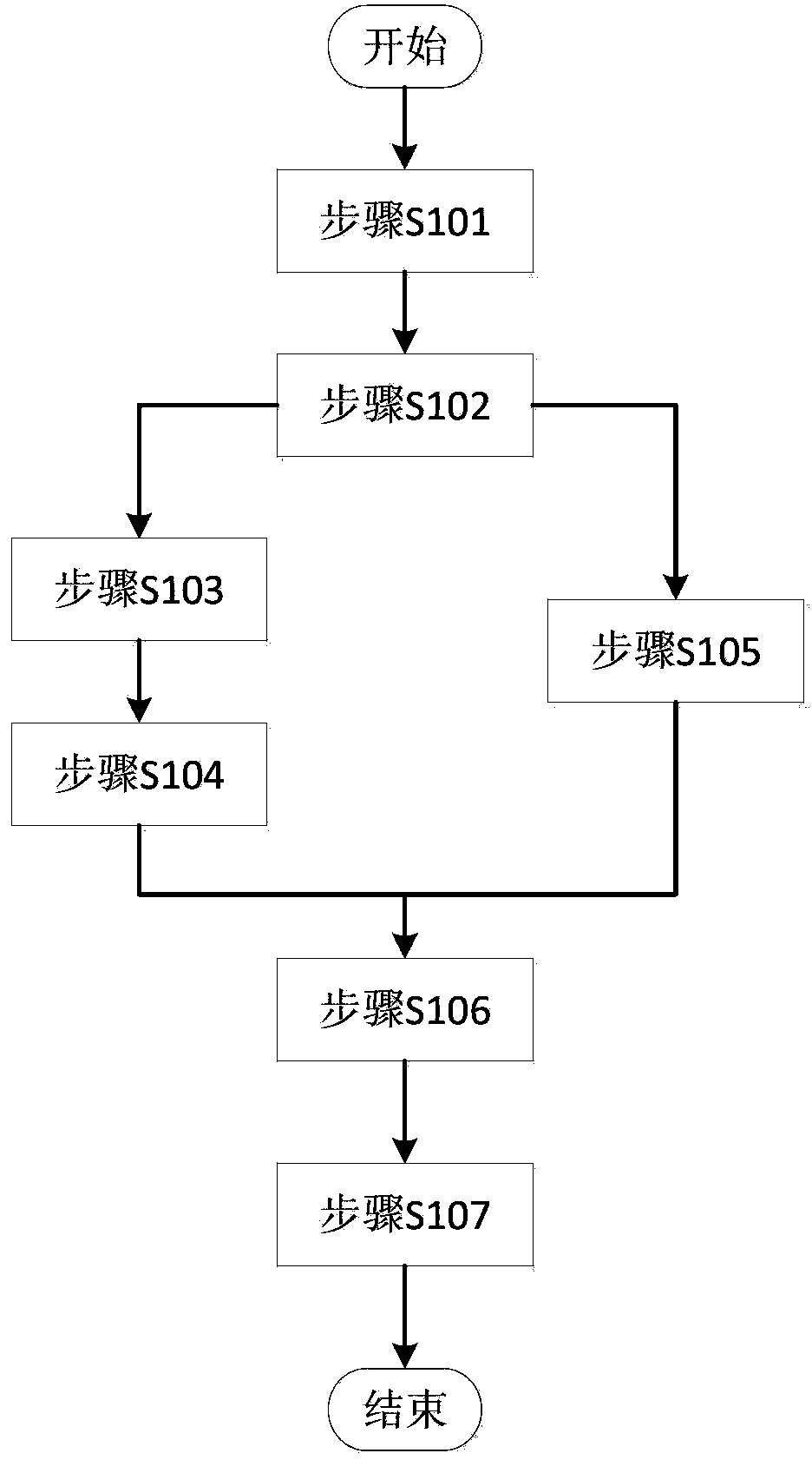 Method and system for automatic recommendation of optimal wind power generation set