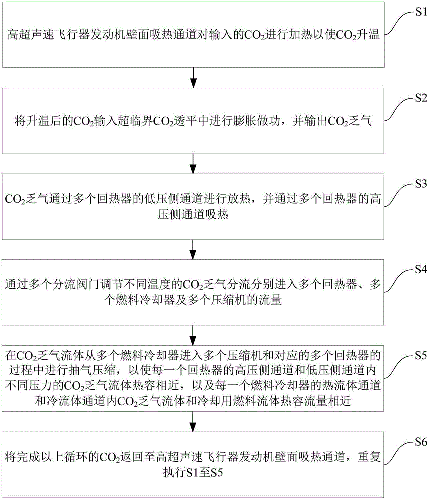 Hypersonic flight vehicle engine heat recovery power generation system and control method thereof