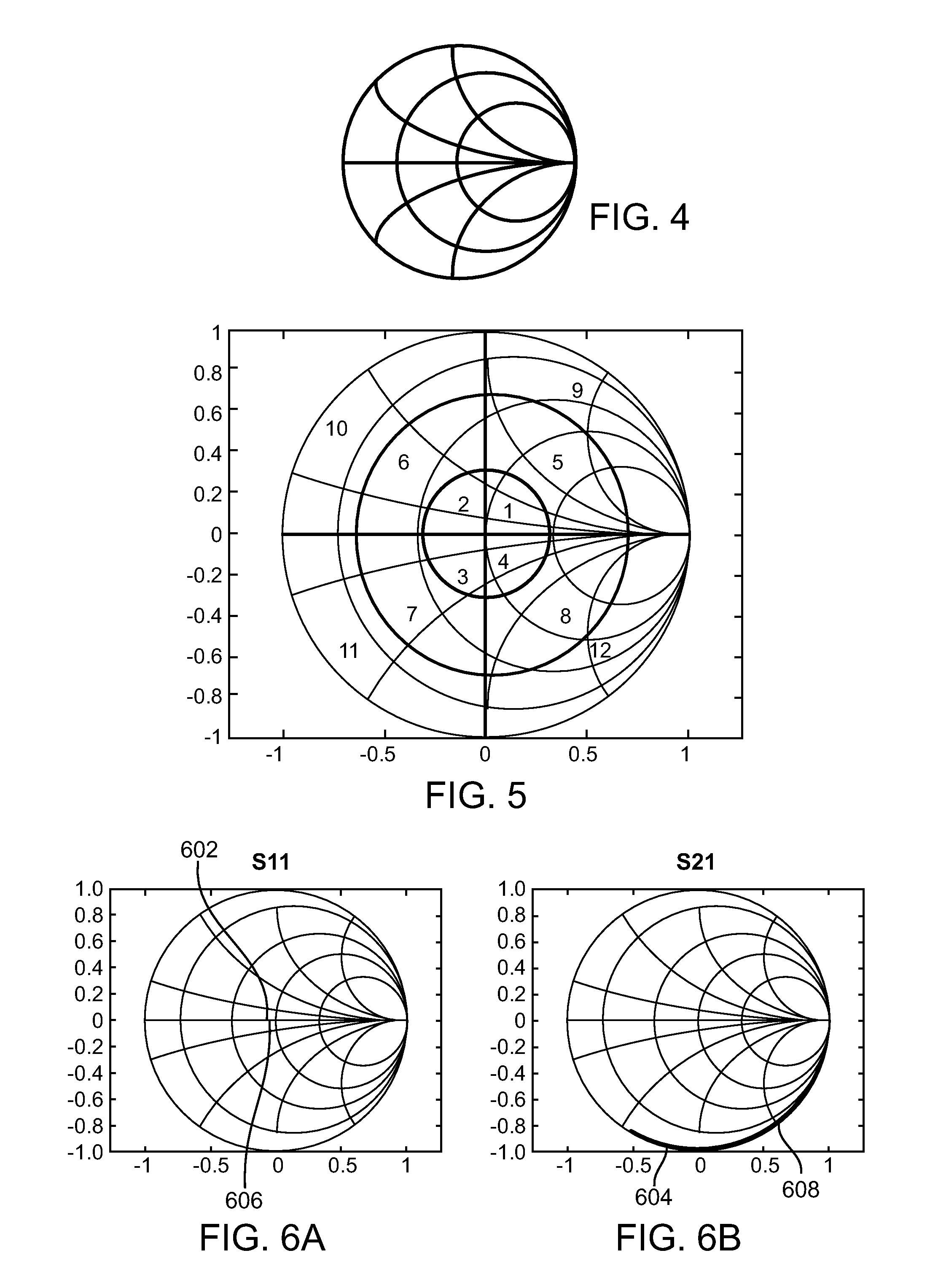 Use of smith chart to compensate for missing data on network performance at lower frequency