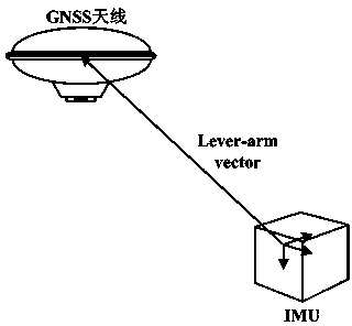 GNSS/IMU (global navigation satellite system/inertial measurement unit) integrated antenna