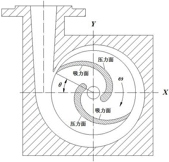 Method for determining centrifugal pump full-condition theoretical lifts based on internal flow measurement
