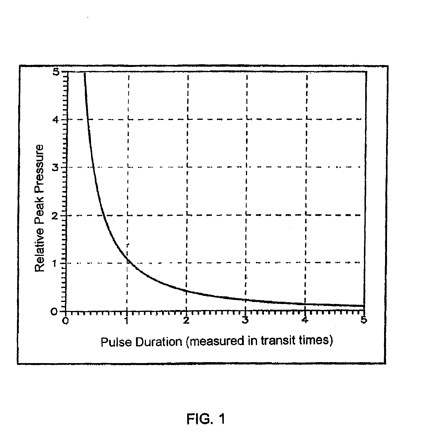 Picosecond laser apparatus and methods for its operation and use