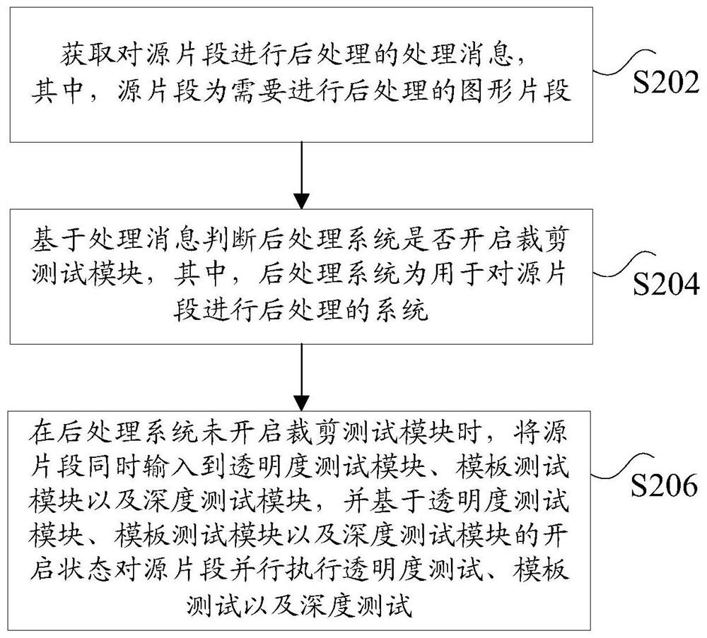 Post-processing method and device for graphic segment