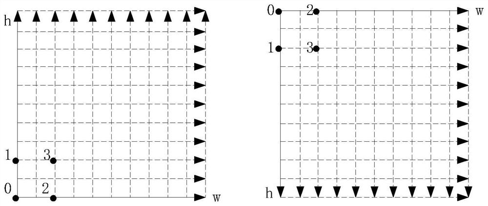 Post-processing method and device for graphic segment