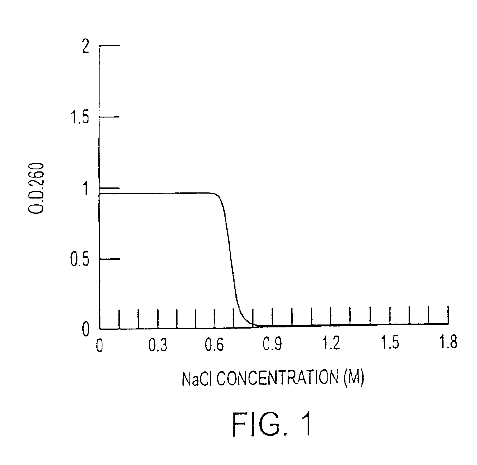 Method for isolating DNA