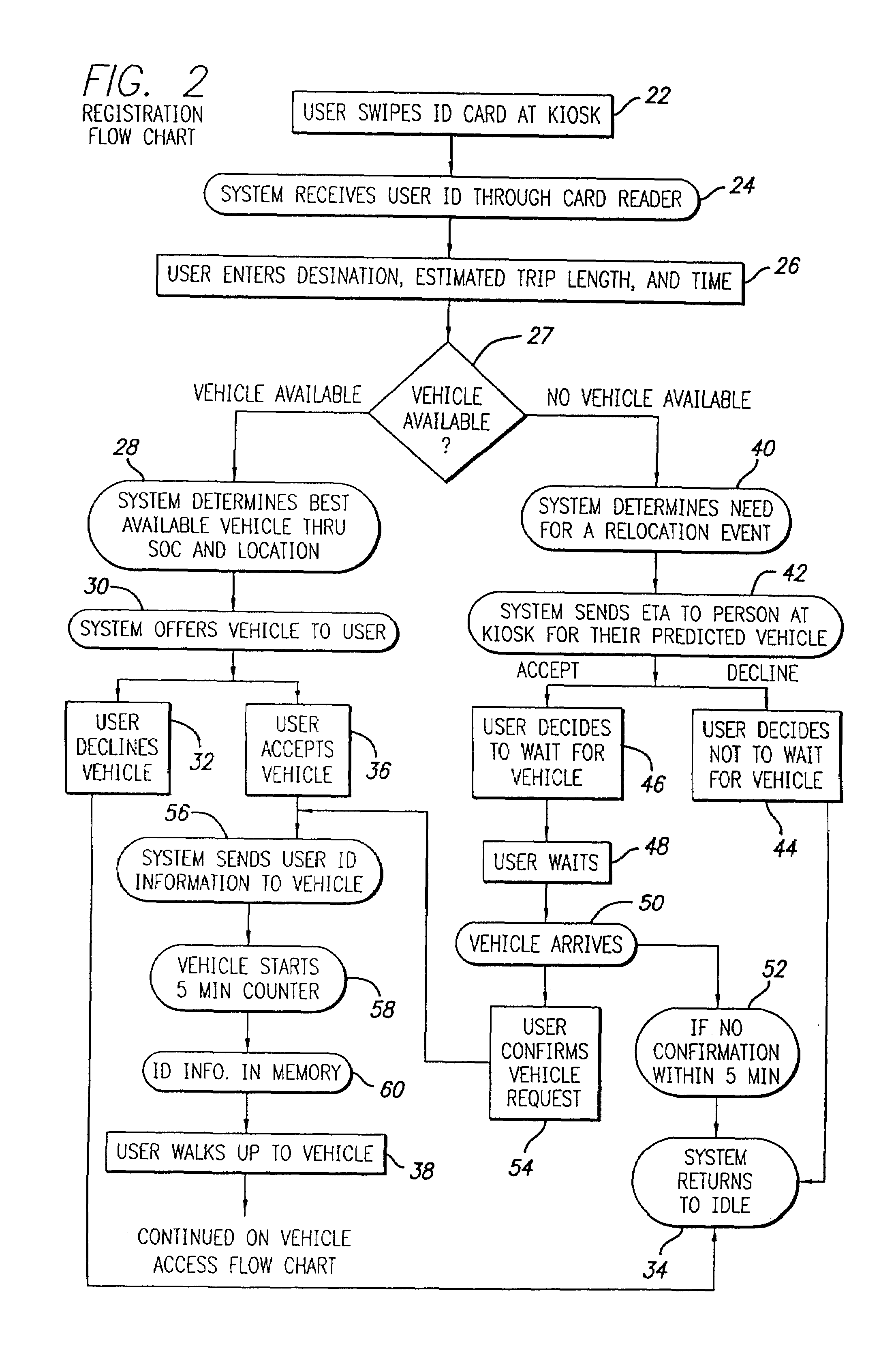 Shared vehicle system and method involving reserving vehicles with highest states of charge