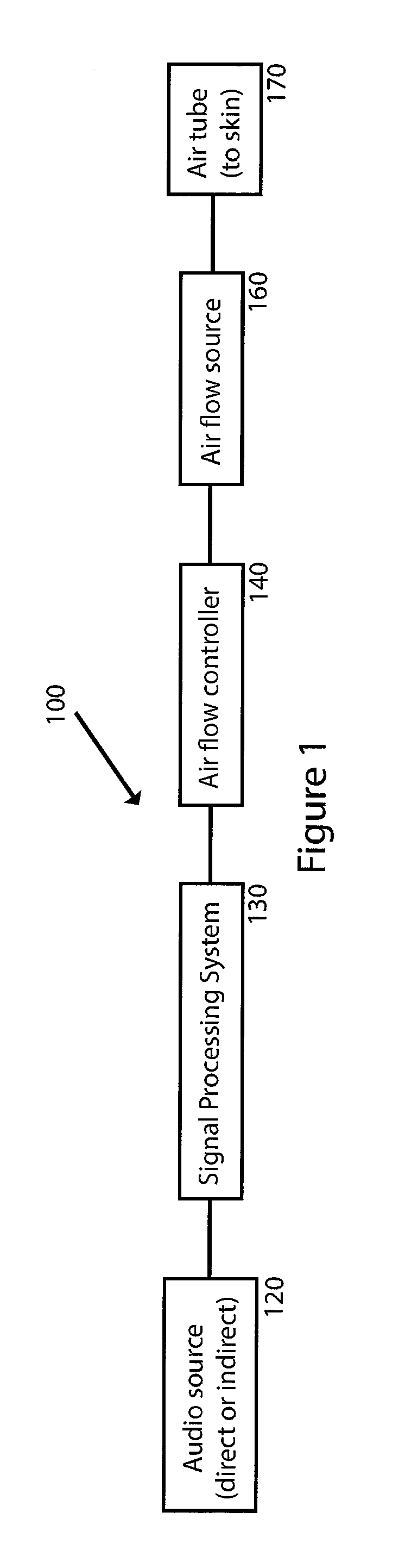 System for audio analysis and perception enhancement