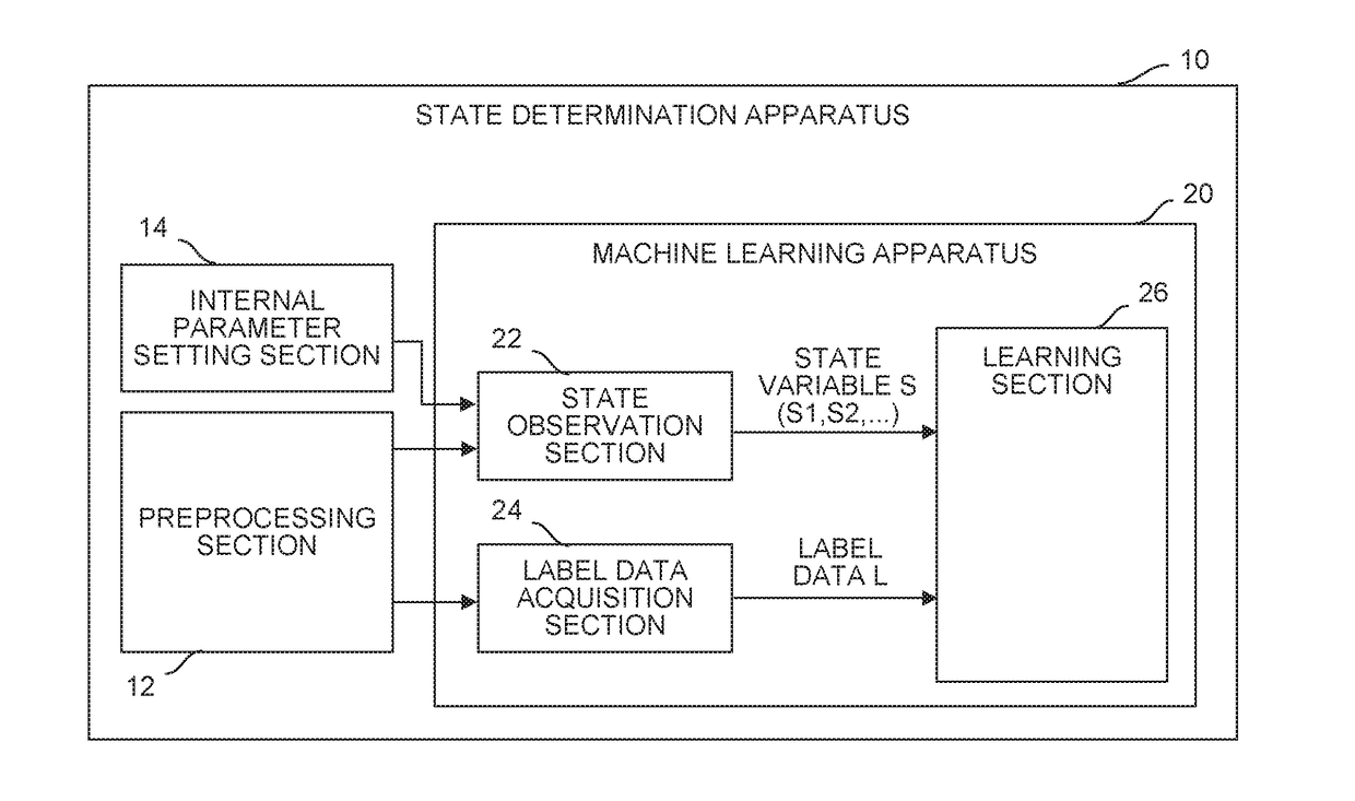 State determination apparatus