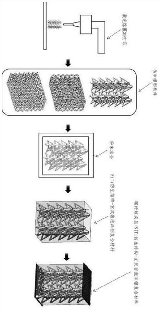 Preparation method of impact-resistant self-recovery bionic composite material
