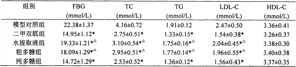 A kind of pineapple leaf polysaccharide and its preparation method and application