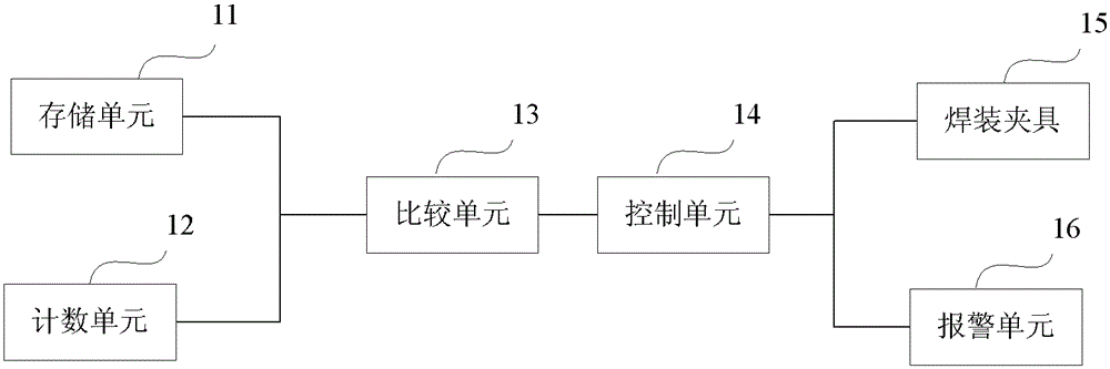 A welding spot monitoring device and method