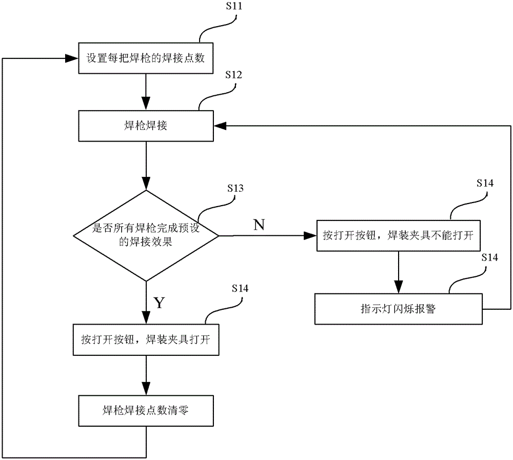 A welding spot monitoring device and method