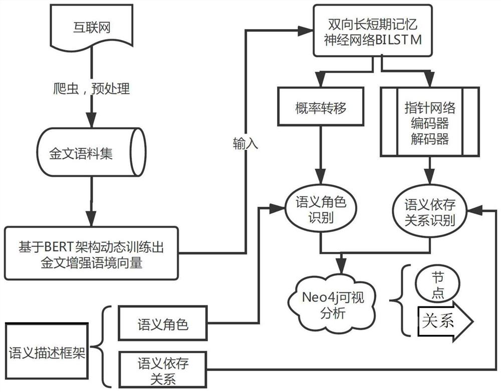 Semantic recognition method and system for inscriptions on ancient bronze objects