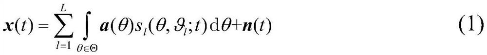 Adaptive distributed source DOA estimation method under strong pulse noise