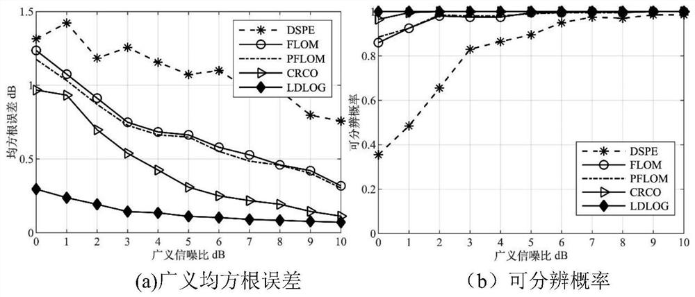 Adaptive distributed source DOA estimation method under strong pulse noise