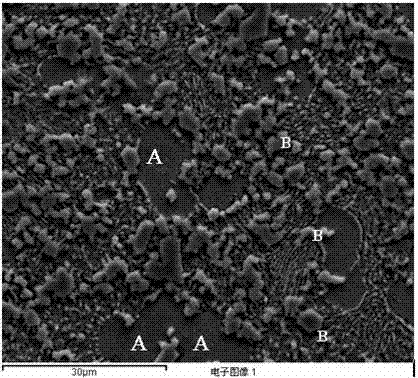 Preparation method of Zn-Al-Ti intermediate alloy