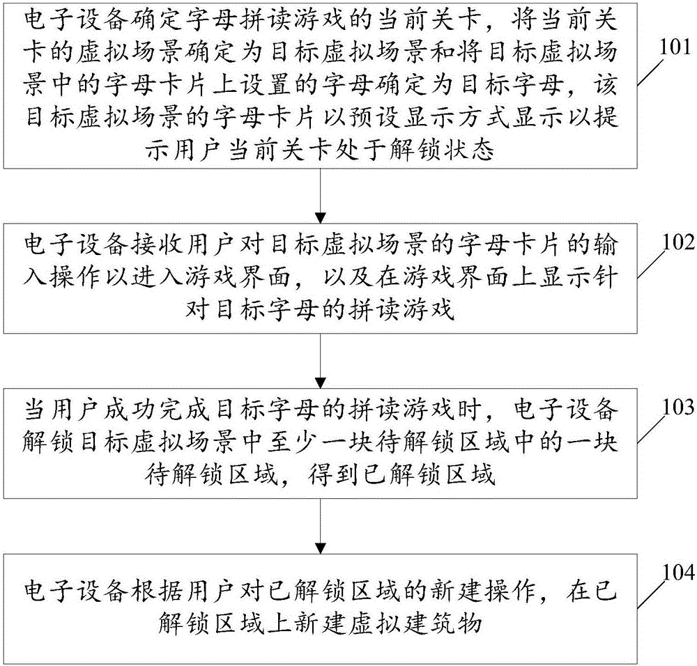 Excitation mechanism realization method of letter spelling game, and electronic equipment