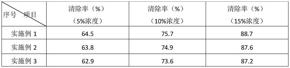 A method for extracting peony seed oil and peony protein peptide by enzymatic hydrolysis