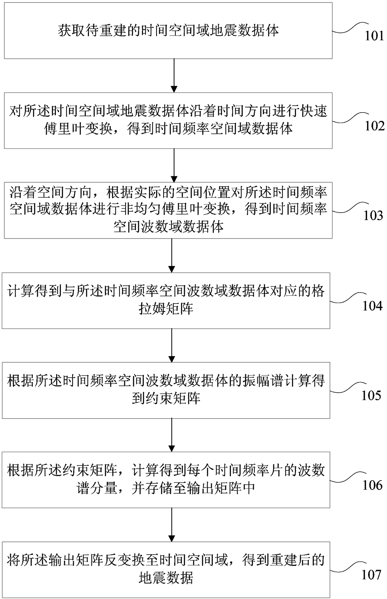 Seismic data reconstruction method and device