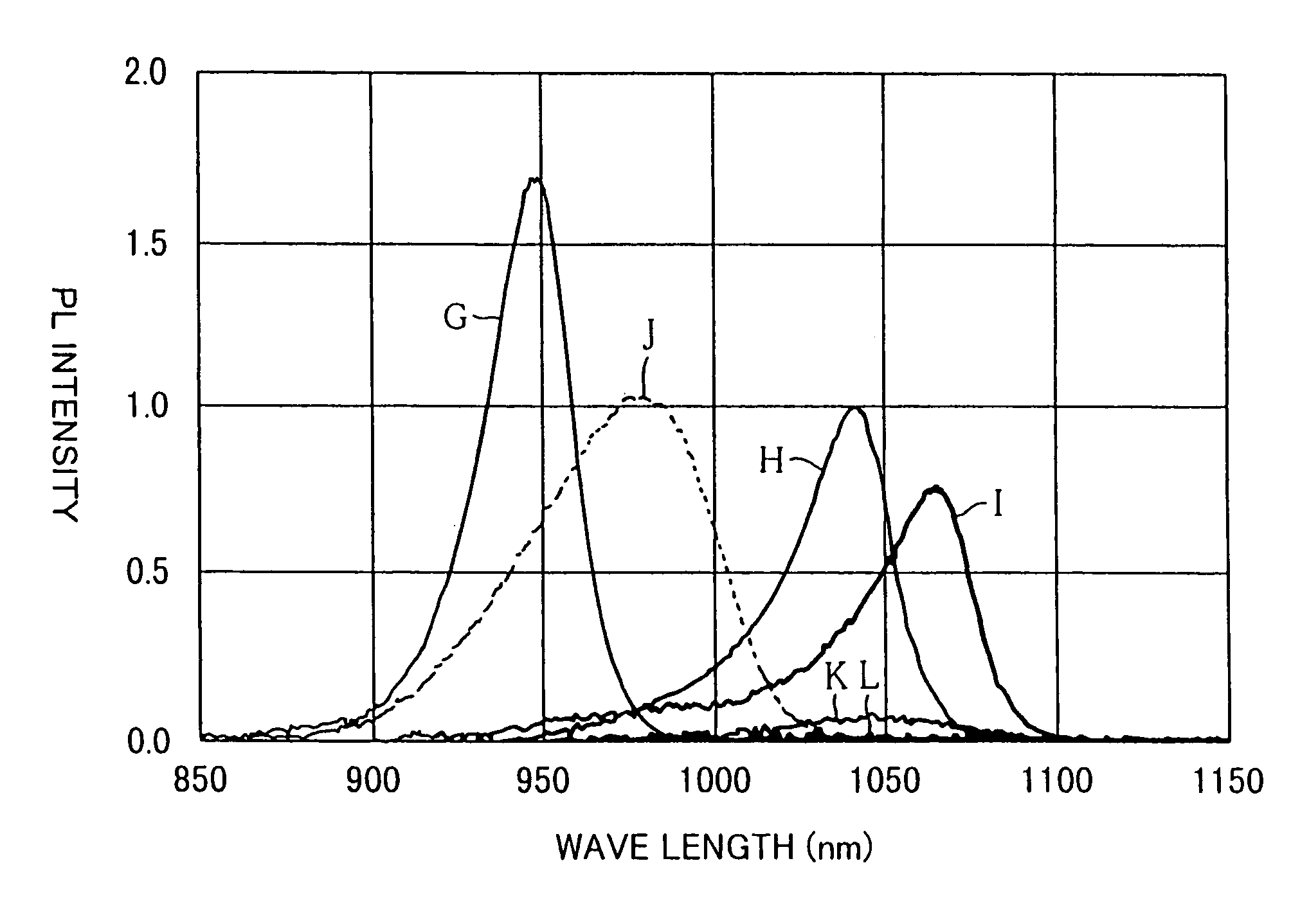 Semiconductor light emitting device having quantum well layer sandwiched between carrier confinement layers