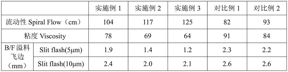 Surface-modified silica powder and preparation method thereof