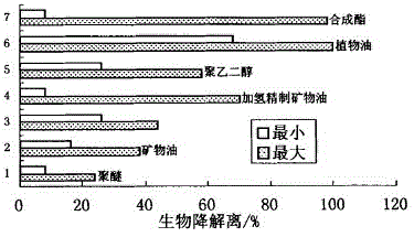 Environment-friendly shock absorber oil for automobiles and preparation method of shock absorber oil